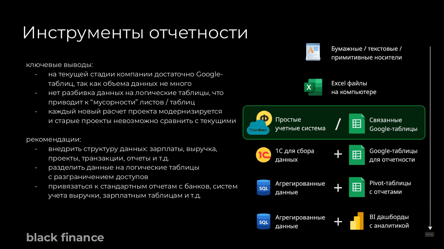 МРТ финансов
